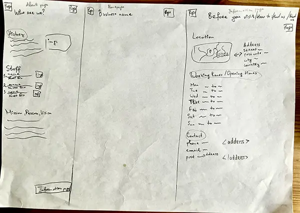 A4 sized prototype sketch of website layout