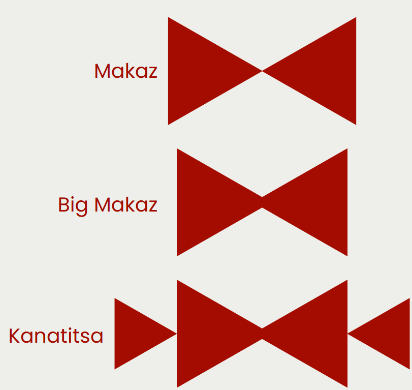 the kanatitsa ornament and how it is formed by enhancing the makaz ornament
